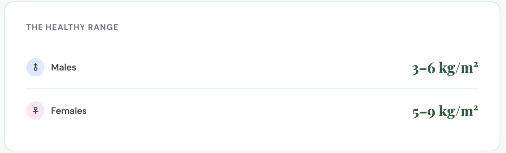 healthy range for fat mass index