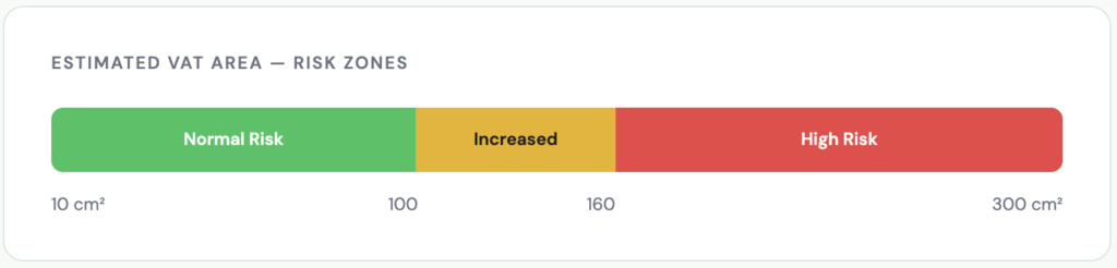 visceral fat area risk zones. 